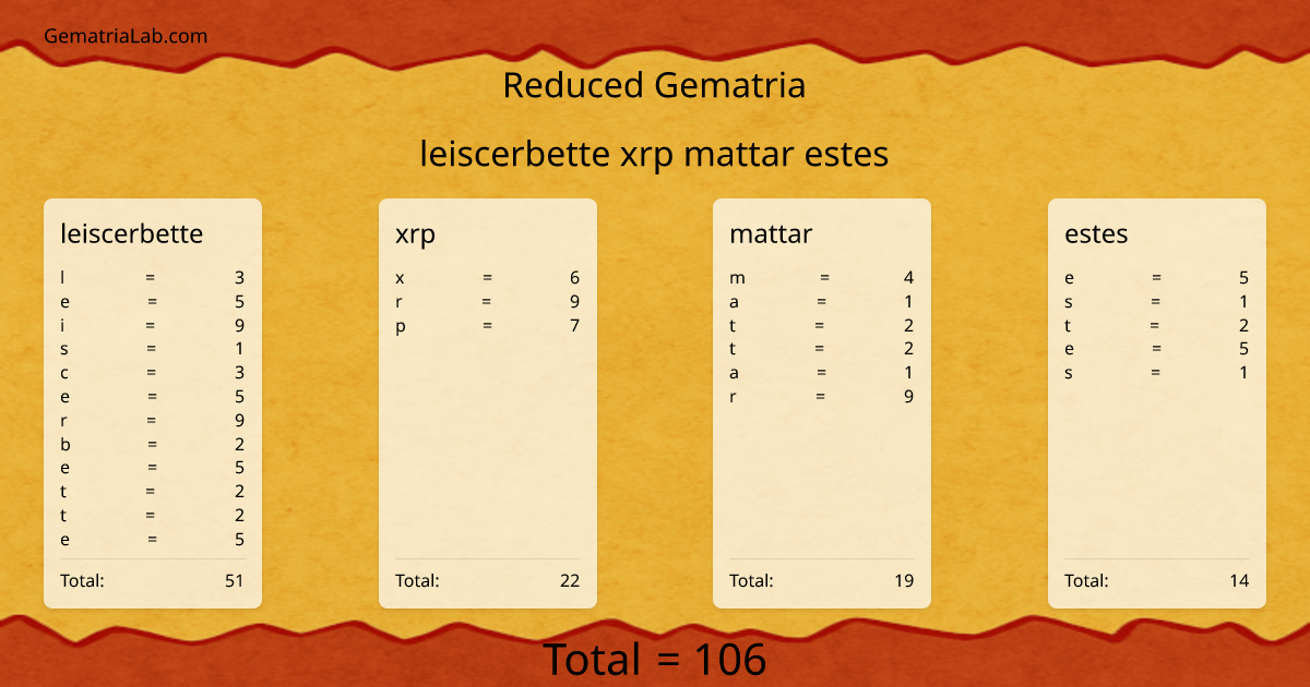 leiscerbette xrp mattar estes in reduced Gematria